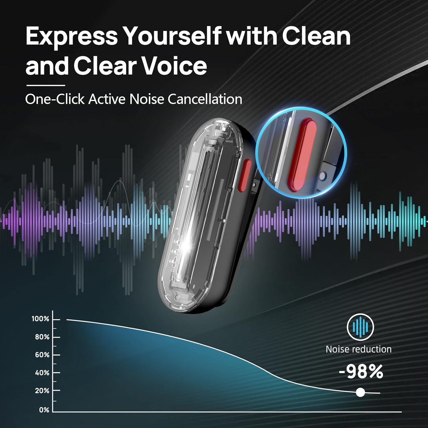SYNCO Wireless Lavalier Microp - Charging Case For Wireless Microphones review and price